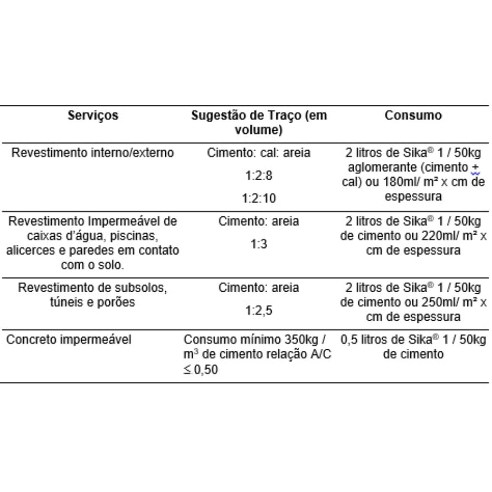 Aditivo-Impermeabilizante-Sika-1-36L-Sika